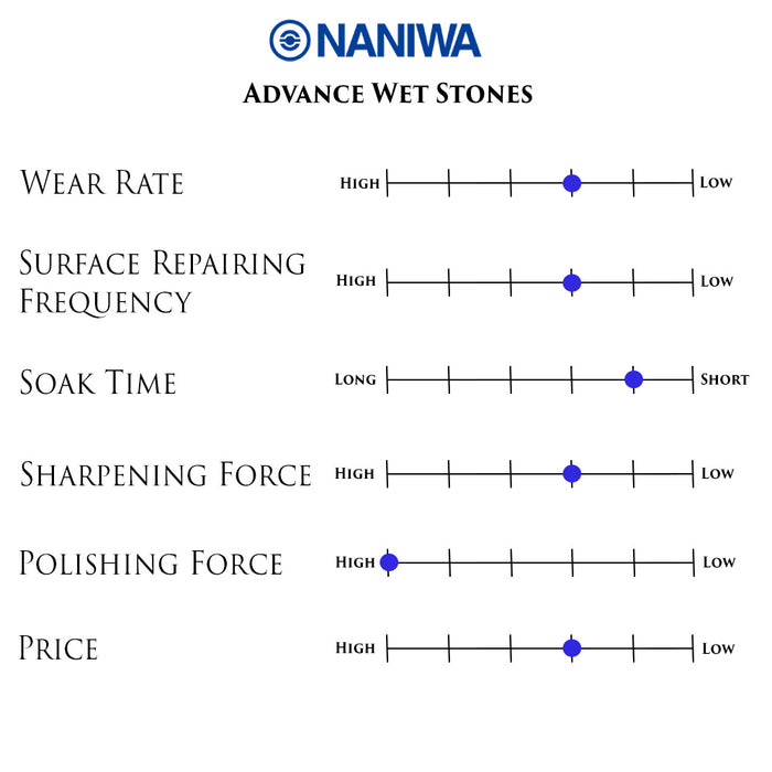 Naniwa S1-491 Super Stone Water Stone, 12000 Grit