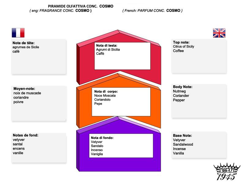 Saponificio-Varesino-Cosmo-Scent-Pyramid