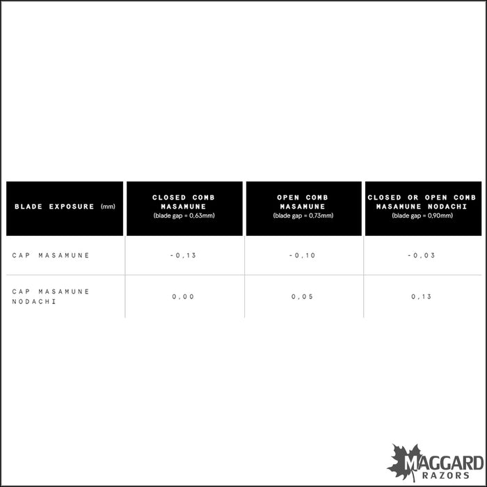 Tatara Razors Masamune Nodachi Titanium Closed Comb DE Safety Razor, Matte Finish